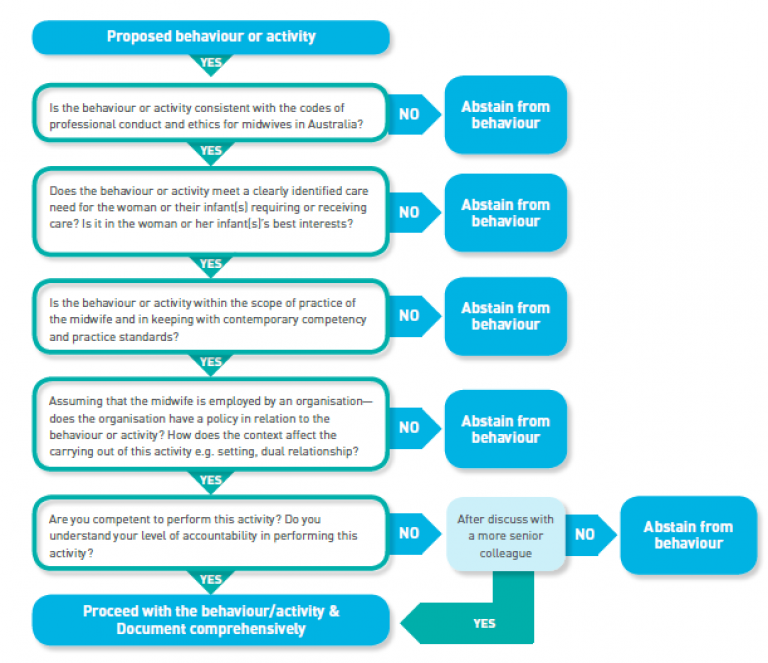 code of ethics for midwives section 1 12 code of ethics for midwives section 1 12